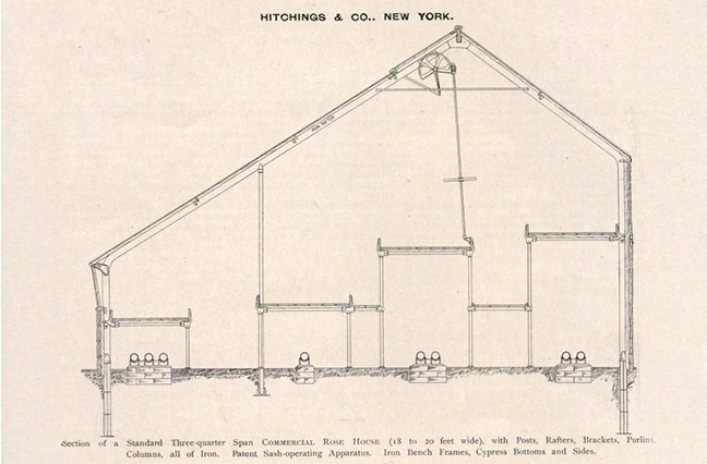 Diagram of components available for ordering to build a commercial rose house.