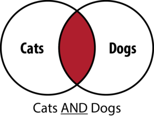 Venn diagram for "AND" image in a boolean search.