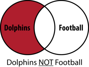 Venn diagram "NOT" image for boolean searching.